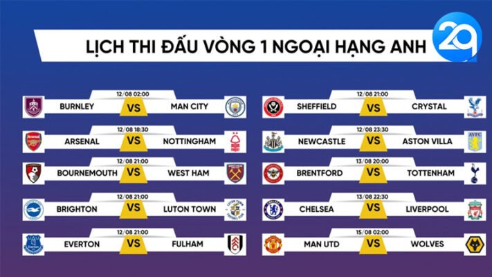 Cập nhật Lịch Thi Đấu Ngoại Hạng Anh: Vòng 1 với tâm điểm đại chiến Man City với Chelsea